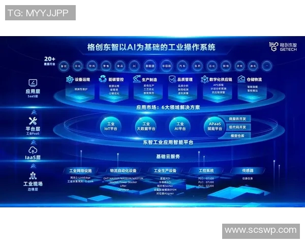 基于人工智能与大数据驱动的未来科技发展趋势与创新应用探索