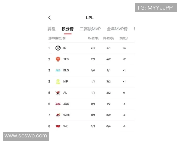 IG战队在DOTA2配合排名中创下新高引发热议与期待